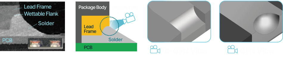 Deep Wettable Flank (130 μm)