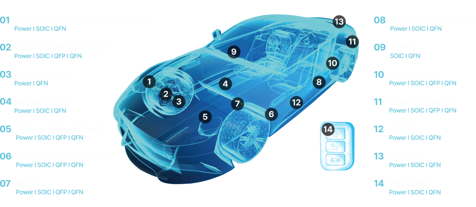 High-Reliability Lead Frame Lineup for Automotive Semiconductors