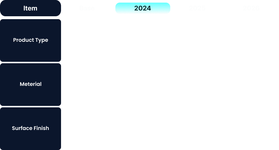 Technology RoadMap(~2026)