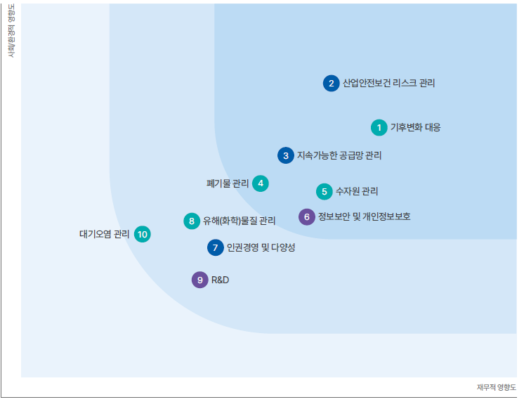 중대 이슈 TOP10 선정